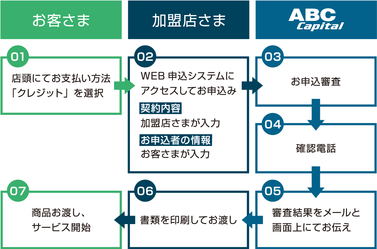 ご利用イメージ